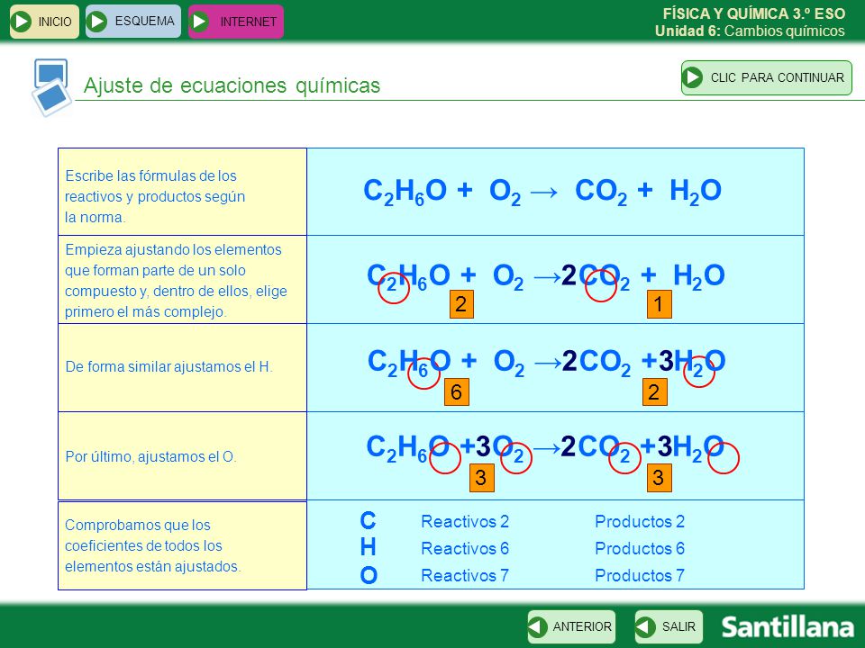 C2H6O + O2 → CO2 + H2O C2H6O + O2 → CO2 + H2O 2 C2H6O + O2 → CO2 + H2O