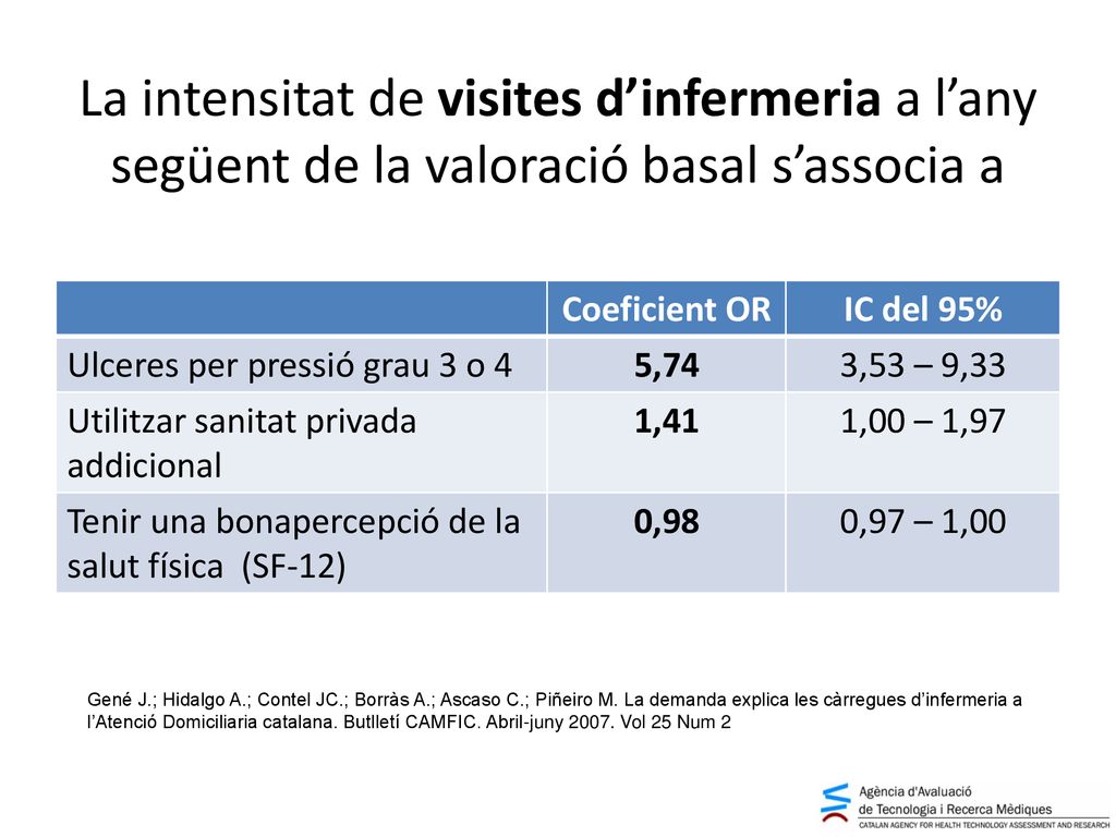 La intensitat de visites d’infermeria a l’any següent de la valoració basal s’associa a