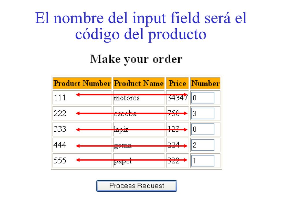 El nombre del input field será el código del producto