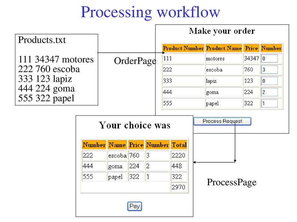 Processing workflow Products.txt motores escoba