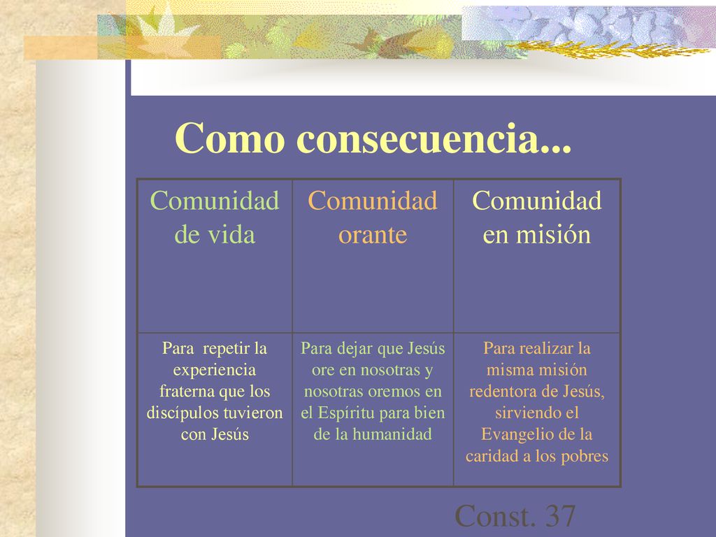 Como consecuencia... Const. 37 Comunidad de vida Comunidad orante
