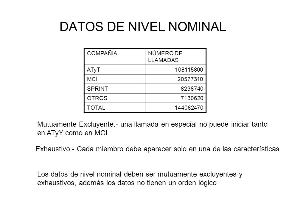 DATOS DE NIVEL NOMINAL COMPAÑIA. NÚMERO DE LLAMADAS. ATyT MCI SPRINT