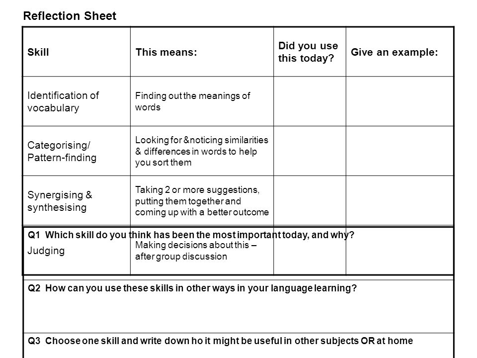 Reflection Sheet Skill This means: Did you use this today