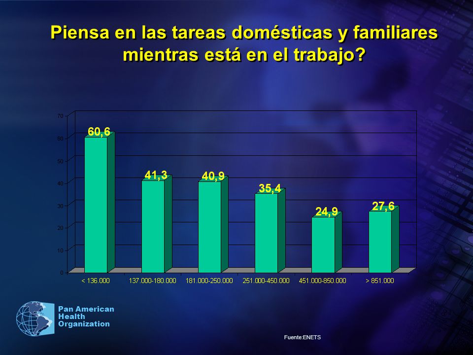 Piensa en las tareas domésticas y familiares mientras está en el trabajo