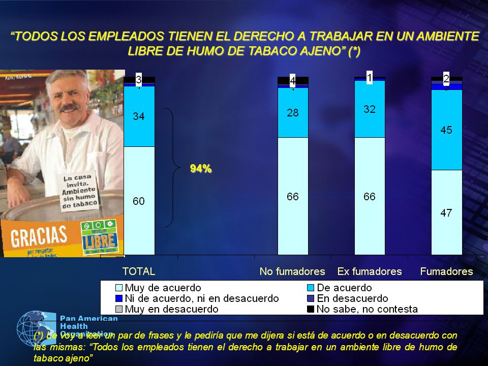 TODOS LOS EMPLEADOS TIENEN EL DERECHO A TRABAJAR EN UN AMBIENTE LIBRE DE HUMO DE TABACO AJENO (*)