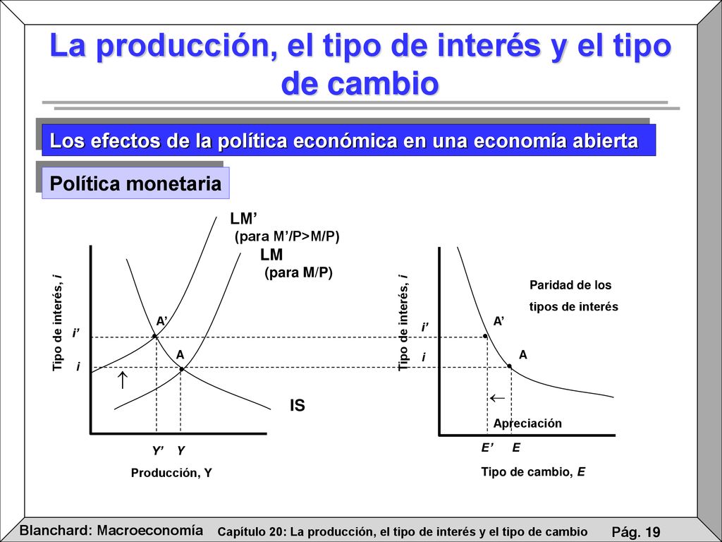 La producción, el tipo de interés y el tipo de cambio
