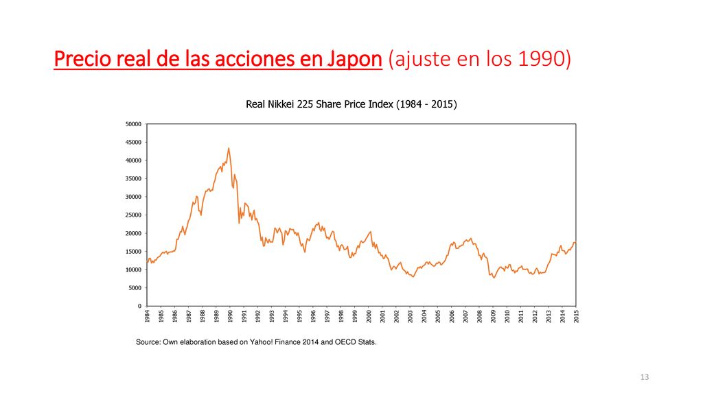 Precio real de las acciones en Japon (ajuste en los 1990)