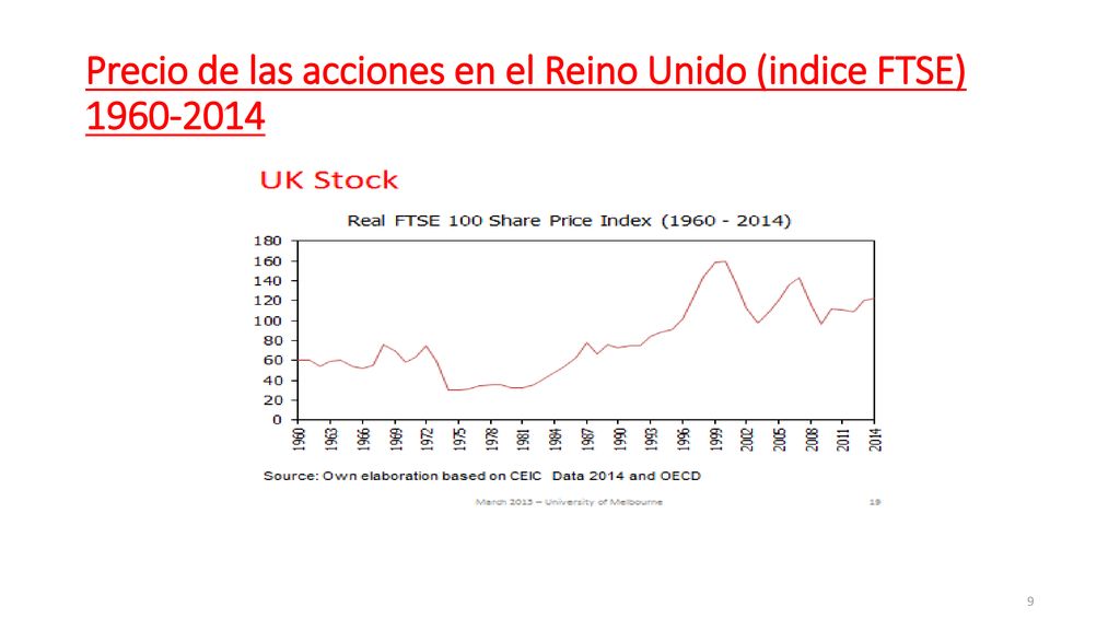 Precio de las acciones en el Reino Unido (indice FTSE)