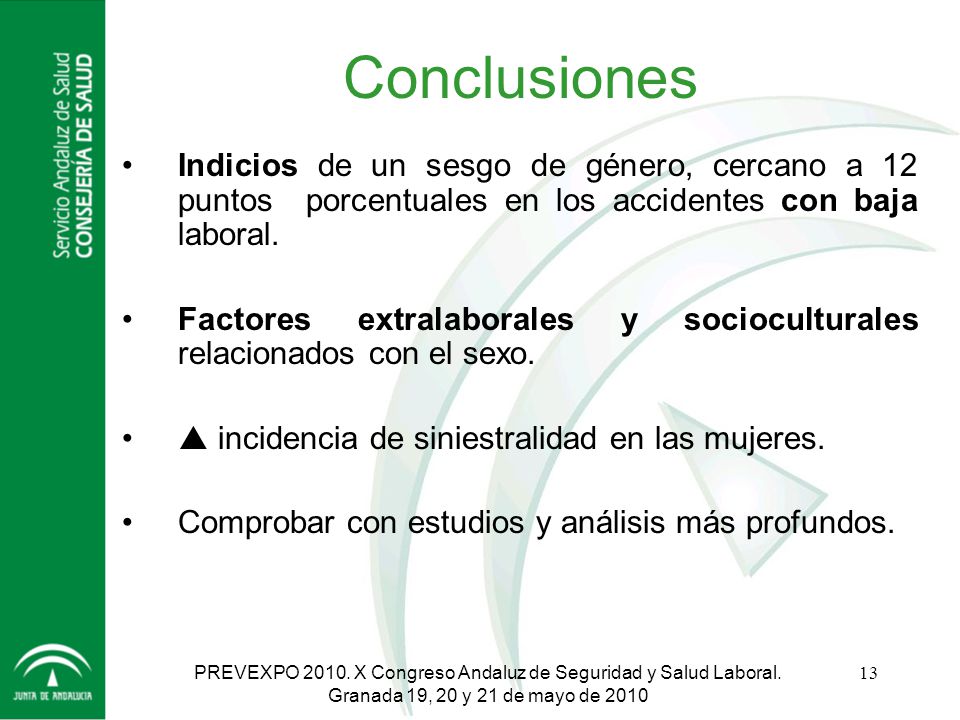 Conclusiones Indicios de un sesgo de género, cercano a 12 puntos porcentuales en los accidentes con baja laboral.