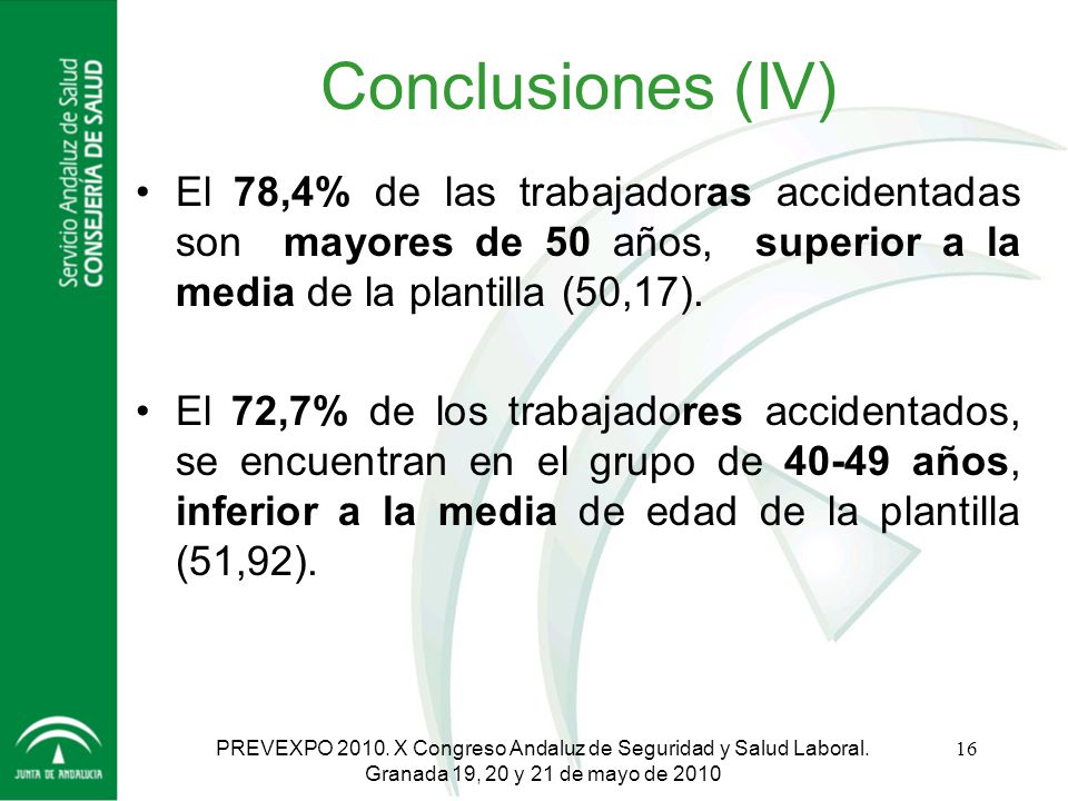 Conclusiones (IV) El 78,4% de las trabajadoras accidentadas son mayores de 50 años, superior a la media de la plantilla (50,17).