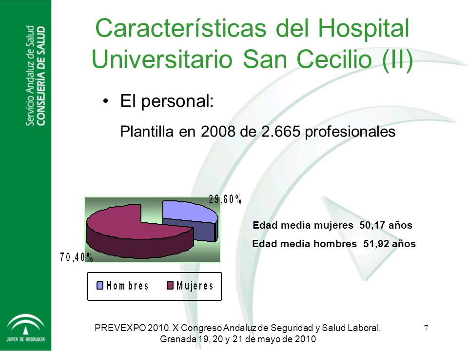Características del Hospital Universitario San Cecilio (II)