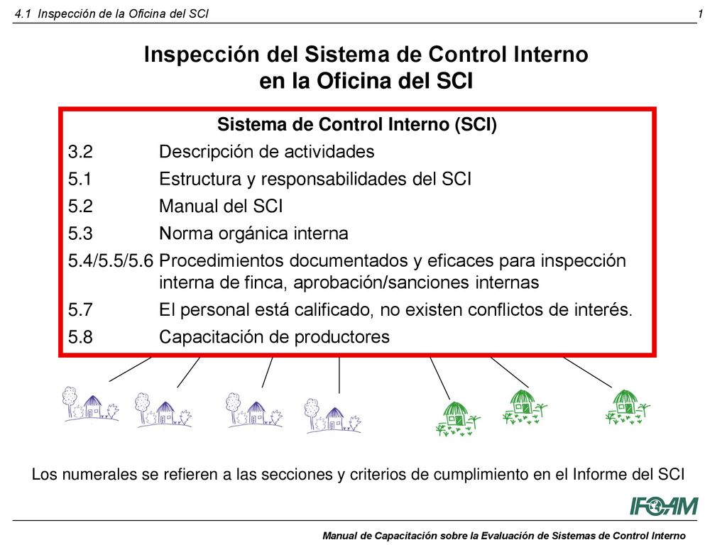 Inspección del Sistema de Control Interno en la Oficina del SCI