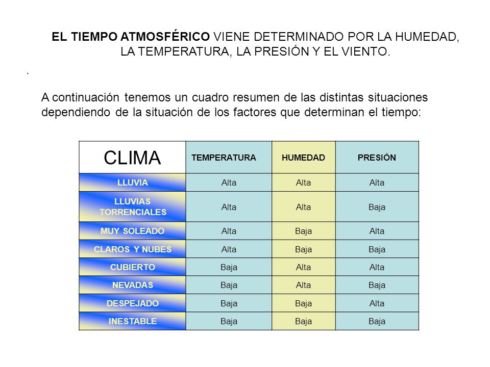 CLIMA EL TIEMPO ATMOSFÉRICO VIENE DETERMINADO POR LA HUMEDAD,