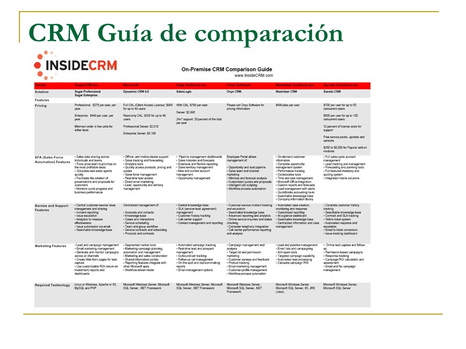 CRM Guía de comparación