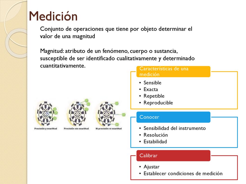 Medición Conjunto de operaciones que tiene por objeto determinar el valor de una magnitud.