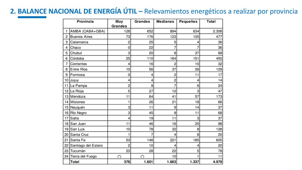 2. BALANCE NACIONAL DE ENERGÍA ÚTIL – Relevamientos energéticos a realizar por provincia