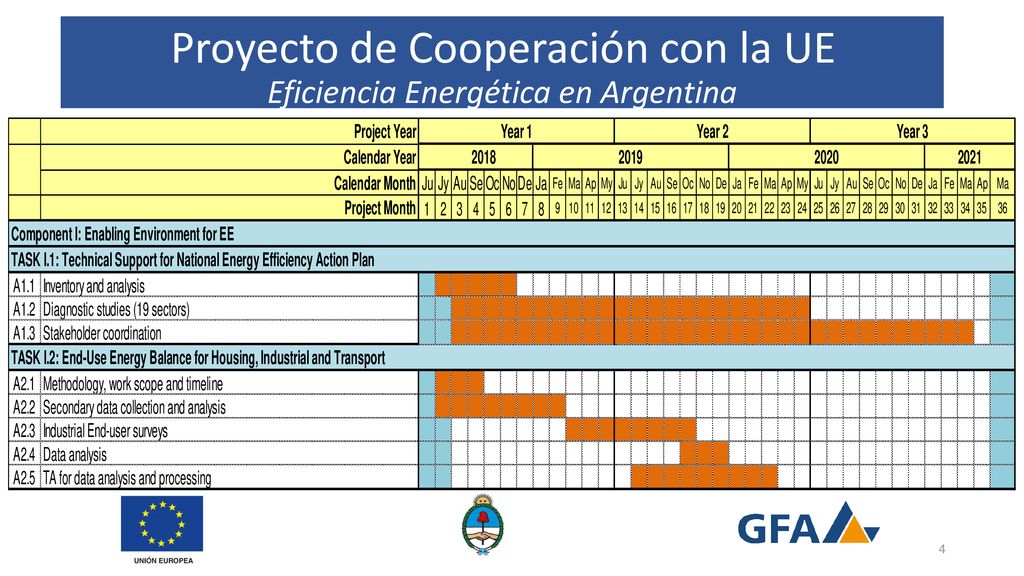 Proyecto de Cooperación con la UE Eficiencia Energética en Argentina