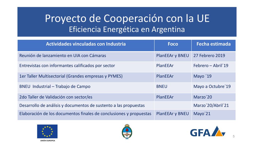 Proyecto de Cooperación con la UE Eficiencia Energética en Argentina