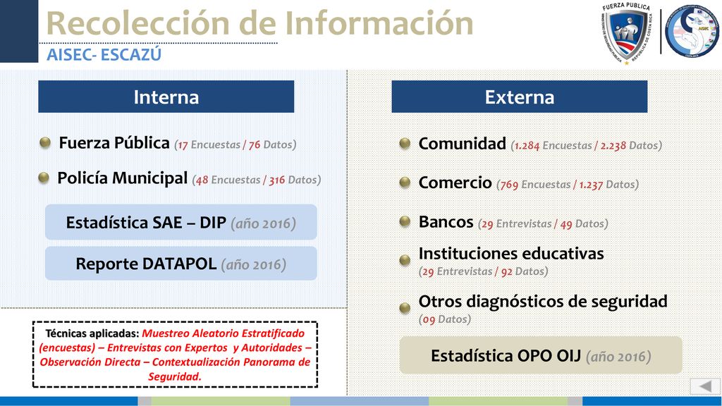 Estadística SAE – DIP (año 2016) Estadística OPO OIJ (año 2016)