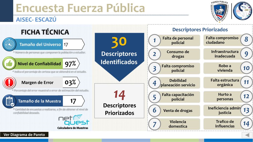 30 14 Encuesta Fuerza Pública FICHA TÉCNICA % % 11 4