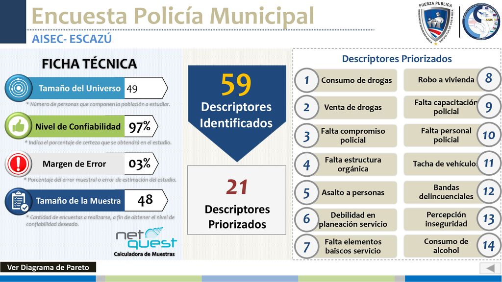 59 21 Encuesta Policía Municipal FICHA TÉCNICA % % 11