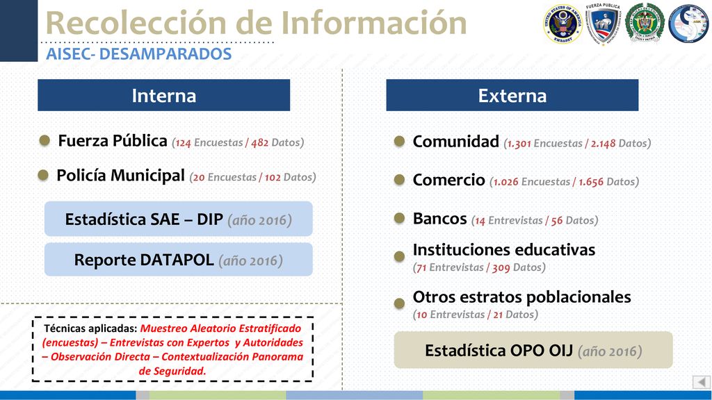 Estadística SAE – DIP (año 2016) Estadística OPO OIJ (año 2016)