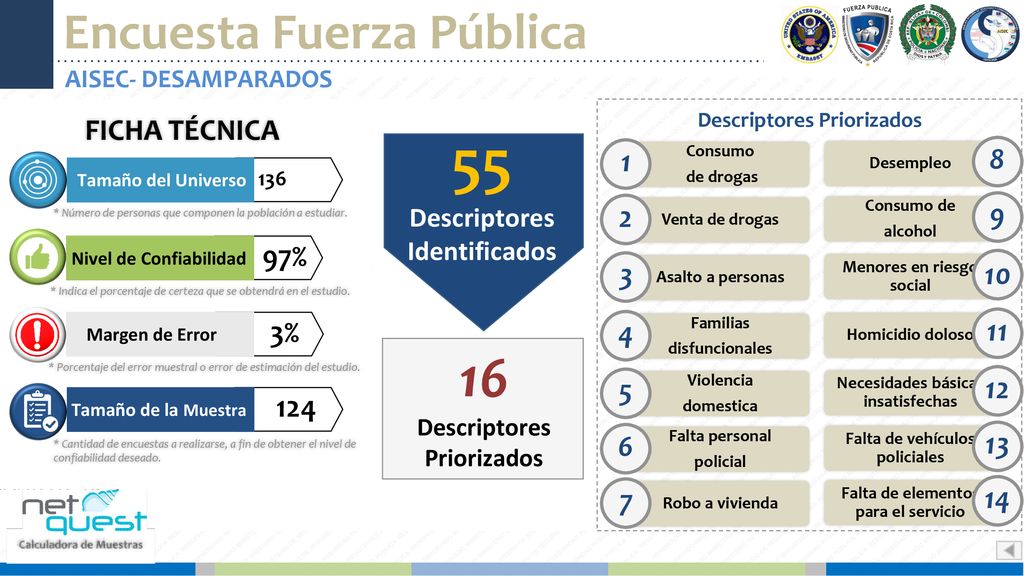 55 16 Encuesta Fuerza Pública FICHA TÉCNICA % % 11 4