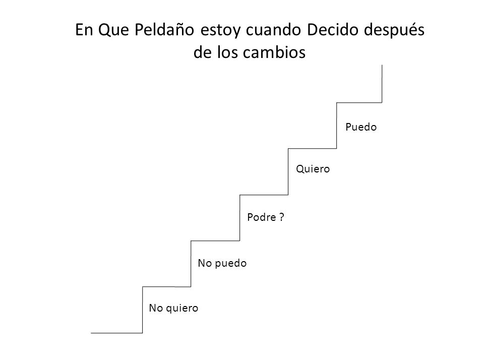 En Que Peldaño estoy cuando Decido después de los cambios