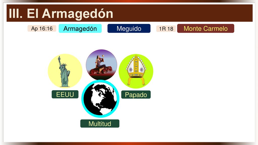 III. El Armagedón Armagedón Meguido Monte Carmelo EEUU Papado Multitud