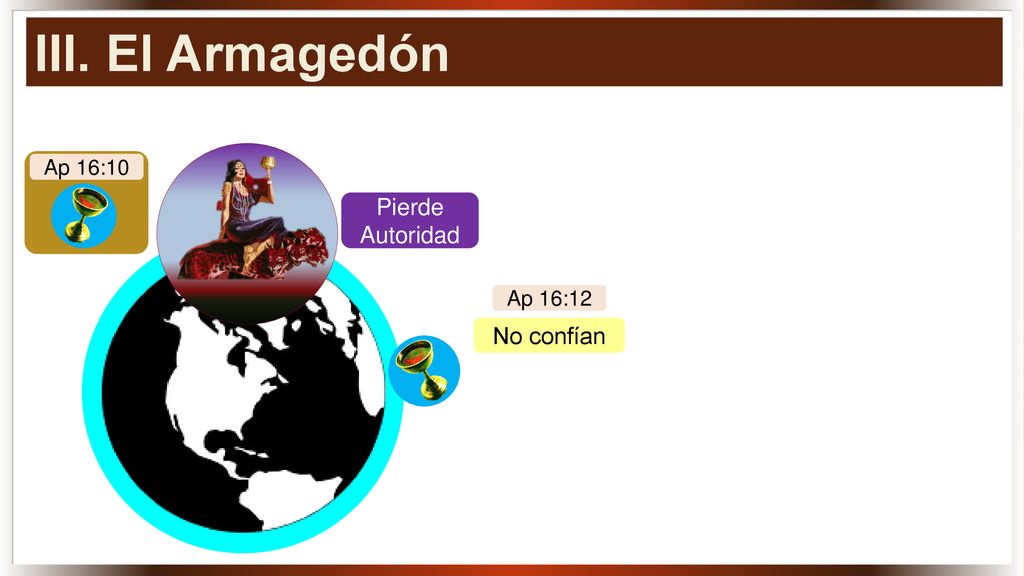 III. El Armagedón Ap 16:10 Pierde Autoridad Ap 16:12 No confían