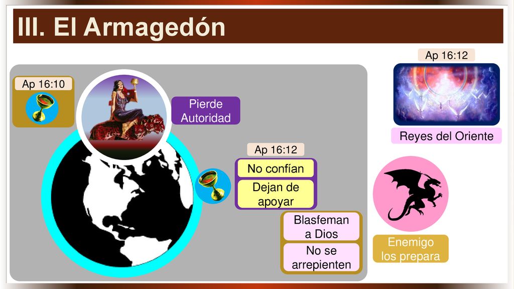 III. El Armagedón Pierde Autoridad Reyes del Oriente No confían