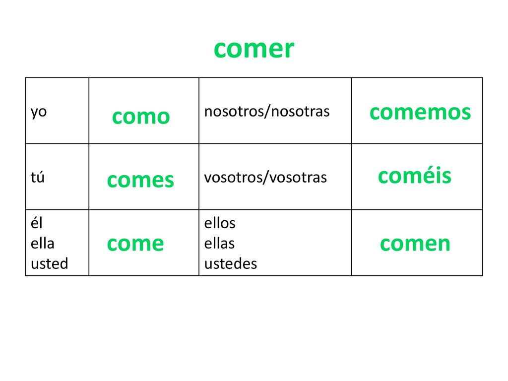 comer comemos como coméis comes come comen yo nosotros/nosotras tú