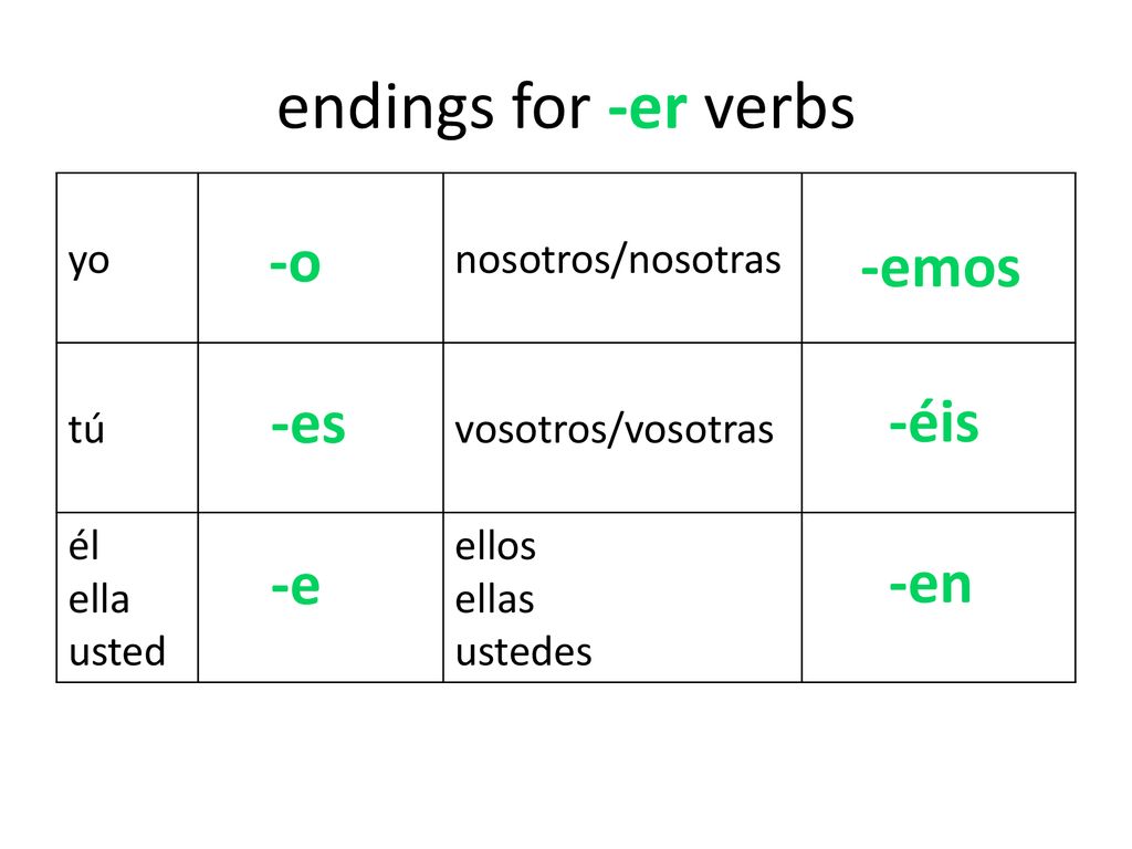 endings for -er verbs -o -emos -es -éis -e -en yo nosotros/nosotras tú