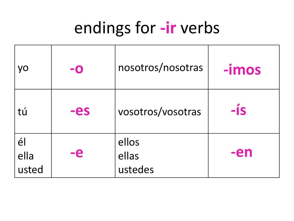 endings for -ir verbs -o -imos -es -ís -e -en yo nosotros/nosotras tú