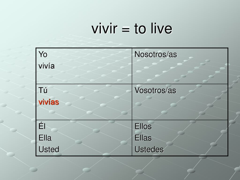 vivir = to live Yo vivía Nosotros/as Tú vivías Vosotros/as Él Ella