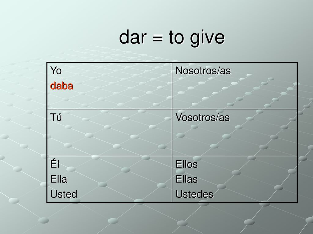 dar = to give Yo daba Nosotros/as Tú Vosotros/as Él Ella Usted Ellos