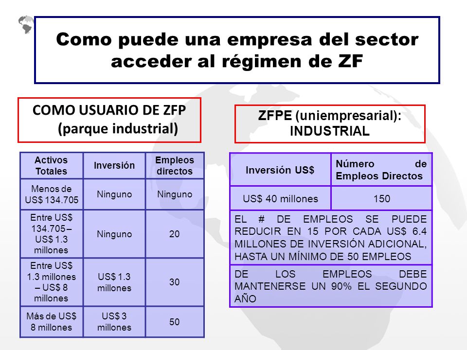 Como puede una empresa del sector acceder al régimen de ZF