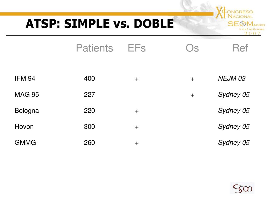 ATSP: SIMPLE vs. DOBLE Patients EFs Os Ref IFM NEJM 03