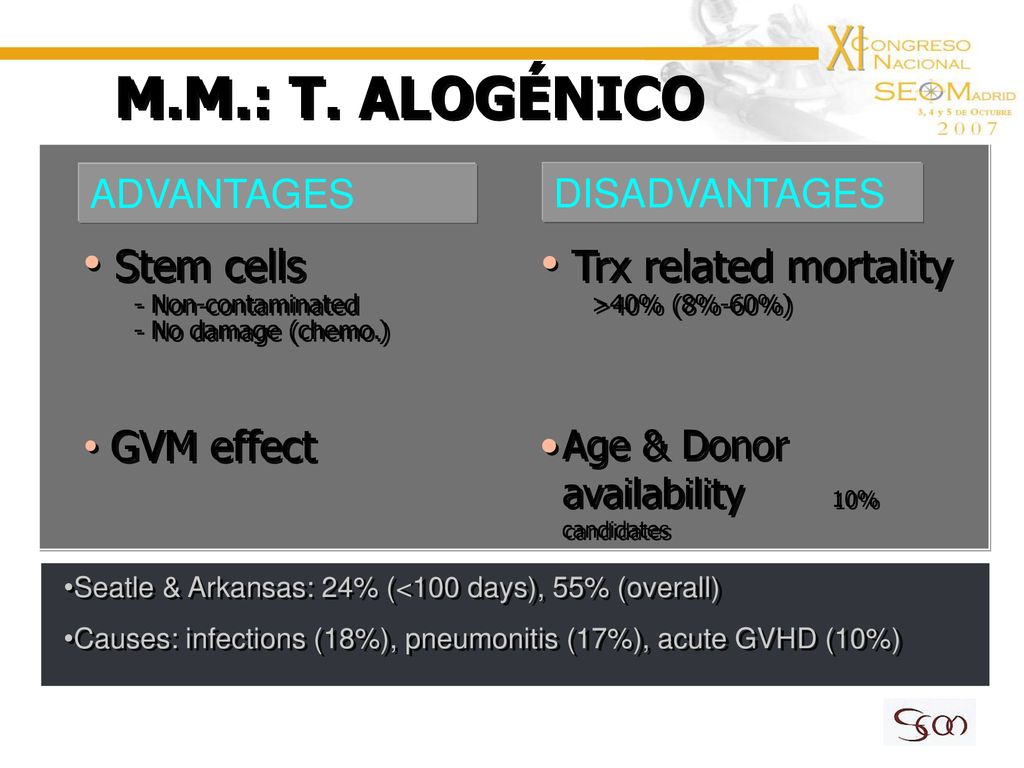 M.M.: T. ALOGÉNICO Stem cells Trx related mortality GVM effect