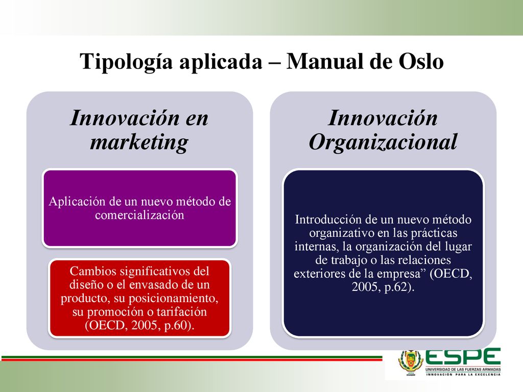Tipología aplicada – Manual de Oslo