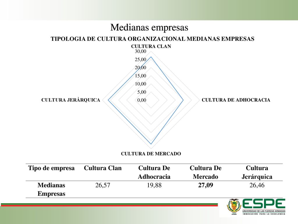 Medianas empresas Tipo de empresa Cultura Clan Cultura De Adhocracia