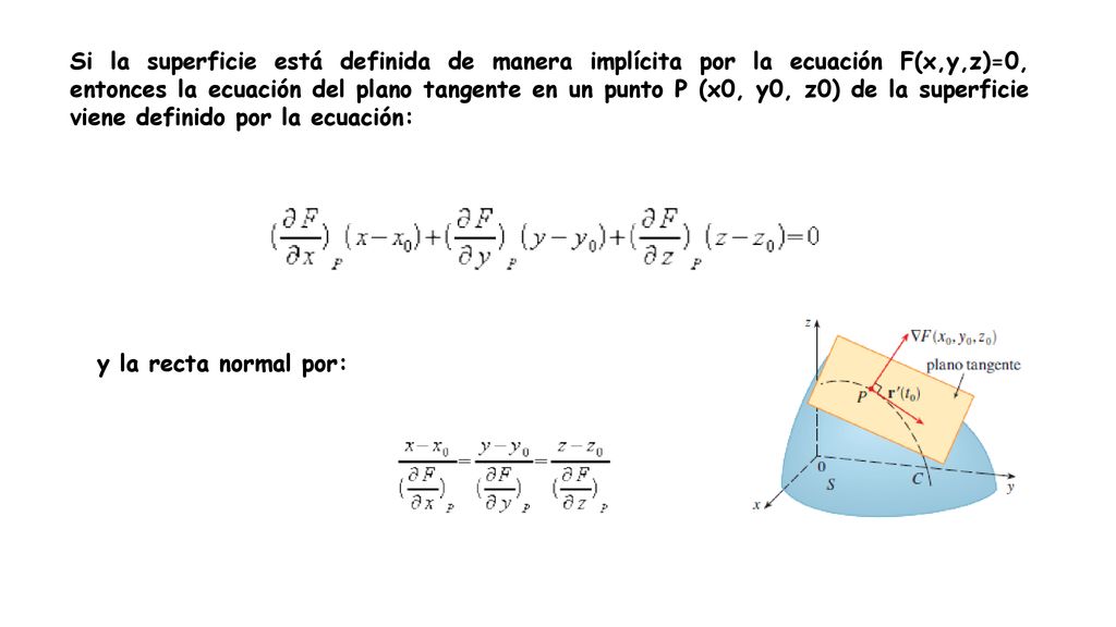 Si la superficie está definida de manera implícita por la ecuación F(x,y,z)=0, entonces la ecuación del plano tangente en un punto P (x0, y0, z0) de la superficie viene definido por la ecuación: