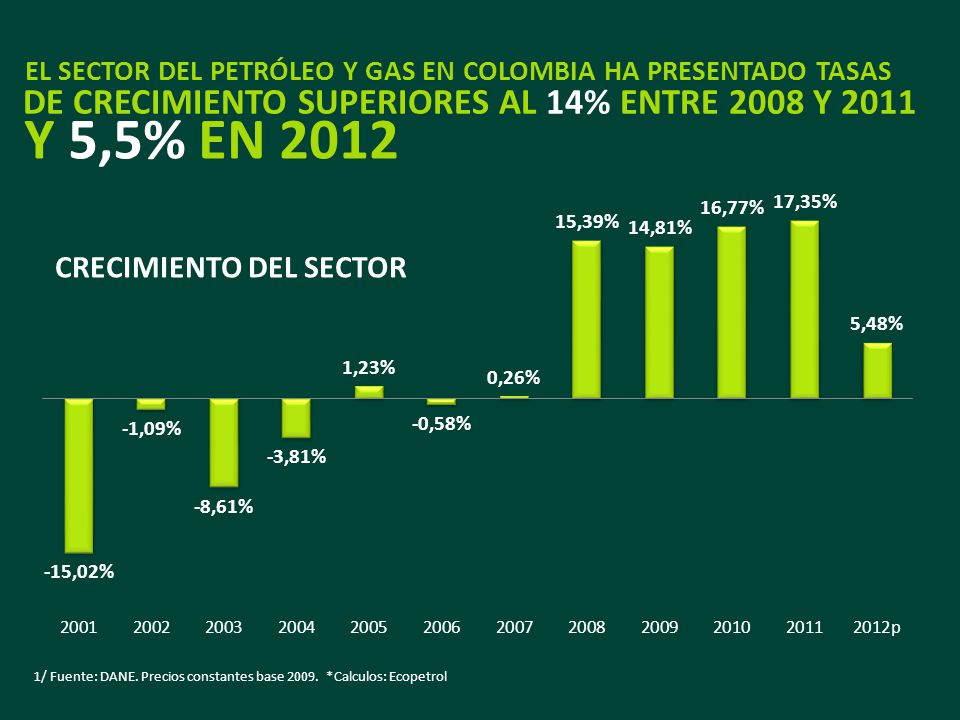 Y 5,5% EN 2012 DE CRECIMIENTO SUPERIORES AL 14% ENTRE 2008 Y 2011