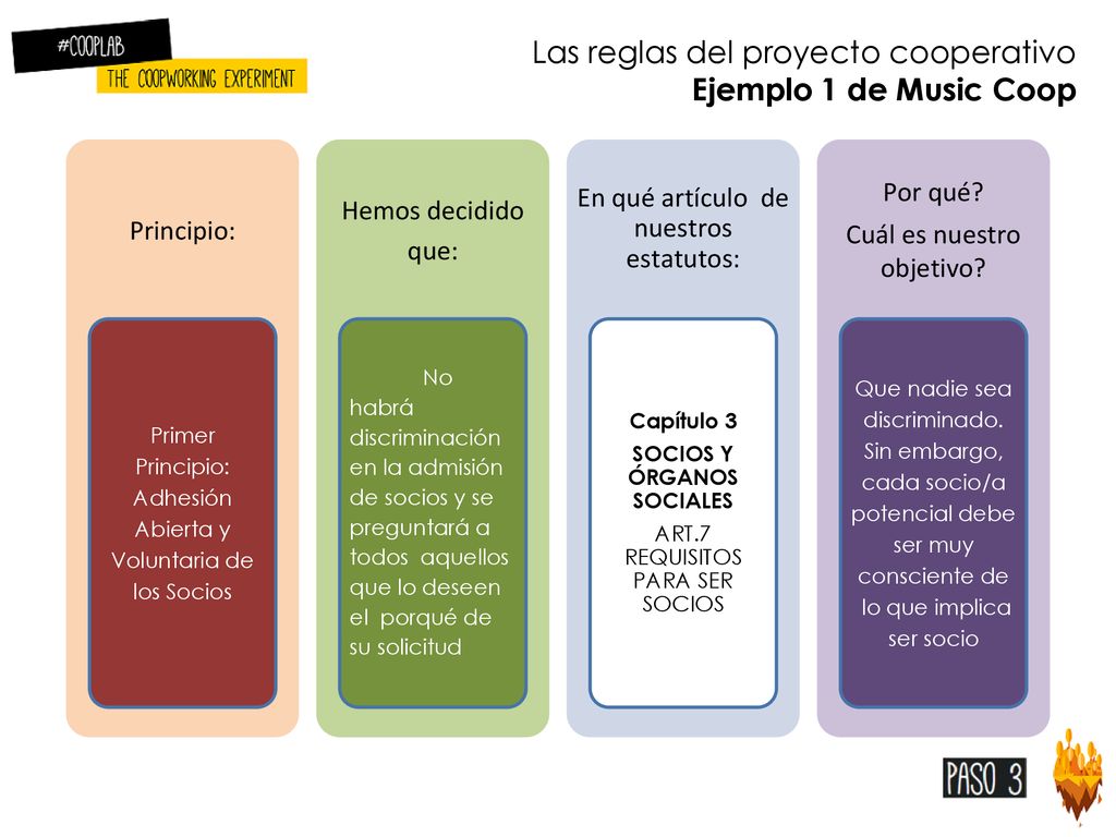 Las reglas del proyecto cooperativo Ejemplo 1 de Music Coop