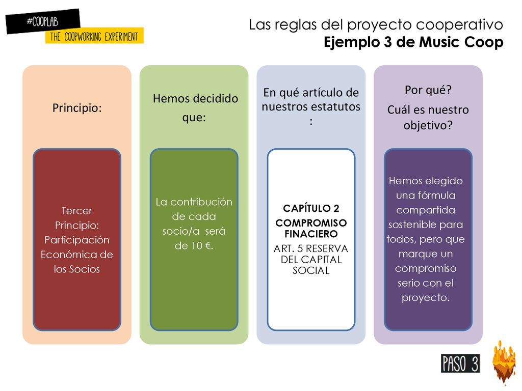 Las reglas del proyecto cooperativo Ejemplo 3 de Music Coop