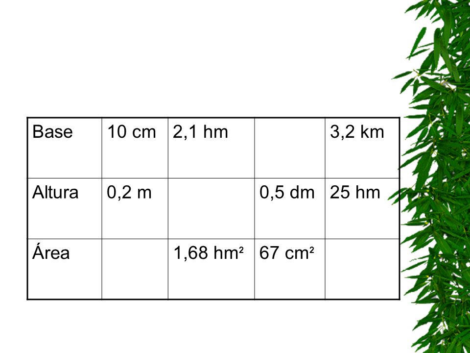 Base 10 cm 2,1 hm 3,2 km Altura 0,2 m 0,5 dm 25 hm Área 1,68 hm2 67 cm2