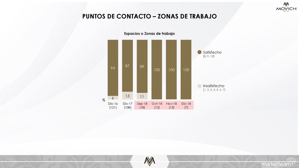 PUNTOS DE CONTACTO – ZONAS DE TRABAJO Espacios o Zonas de trabajo