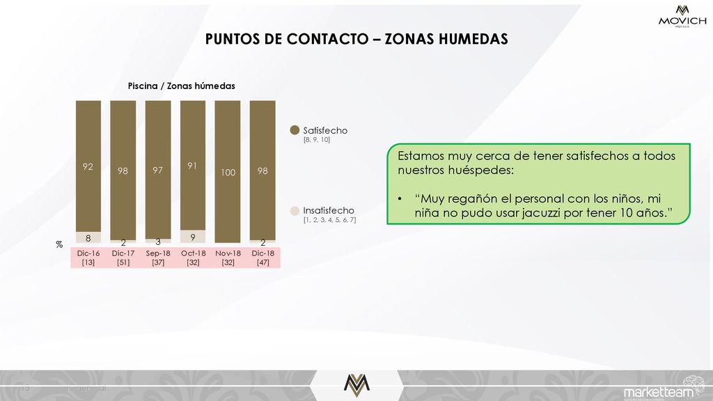 PUNTOS DE CONTACTO – ZONAS HUMEDAS Piscina / Zonas húmedas