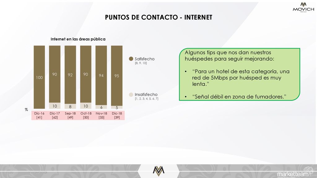 PUNTOS DE CONTACTO - INTERNET Internet en las áreas pública
