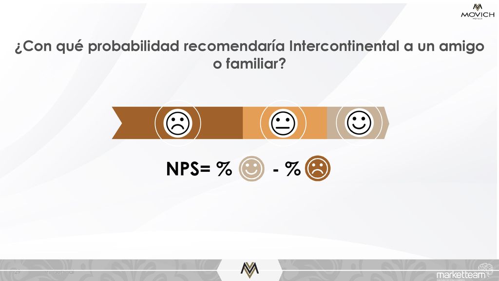 ¿Con qué probabilidad recomendaría Intercontinental a un amigo o familiar